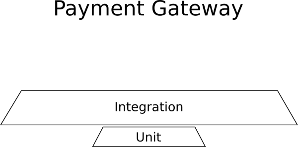 Test pyramid example