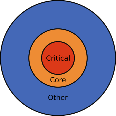 Source code mental model 代码心智模型